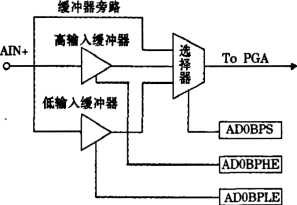 電源電路基礎(chǔ)構(gòu)造圖