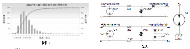 正負(fù)地閃抗壓強(qiáng)度分布圖