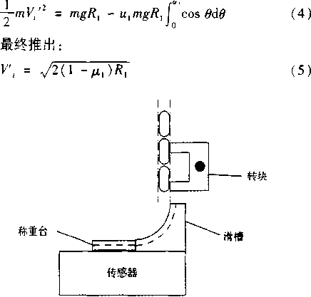 稱重器上的動態(tài)稱重過程的動力學模型圖