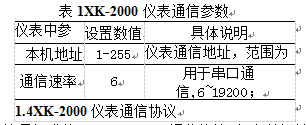 稱重顯示控制儀表通信參數(shù)表