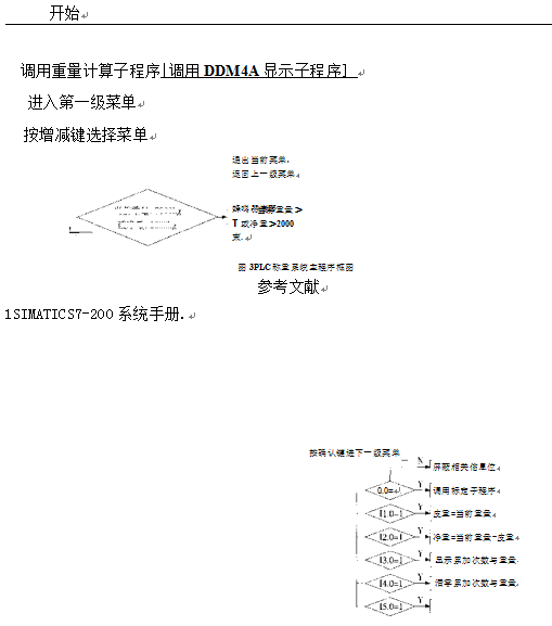 稱重系統(tǒng)主程序框圖