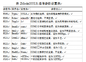 自動灌裝機相關(guān)參數(shù)進行設(shè)置表