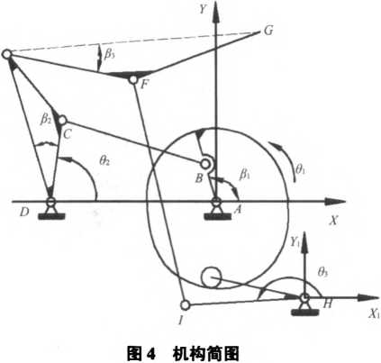 包裝機(jī)機(jī)構(gòu)簡(jiǎn)圖