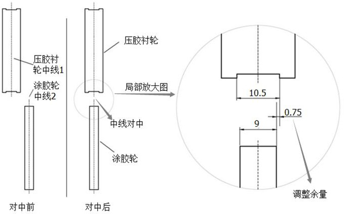 包裝機(jī)壓膠襯輪和點(diǎn)膠輪對(duì)中調(diào)節(jié)平面圖