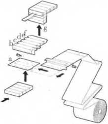 包裝機(jī)條外全透明紙包裝機(jī)生產(chǎn)流程圖