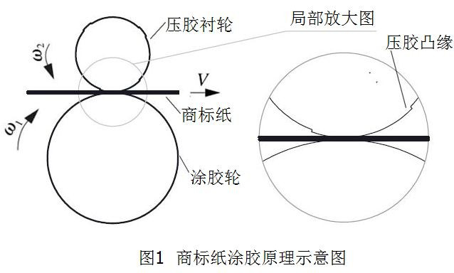 包裝機(jī)商標(biāo)紙涂膠原理示意圖