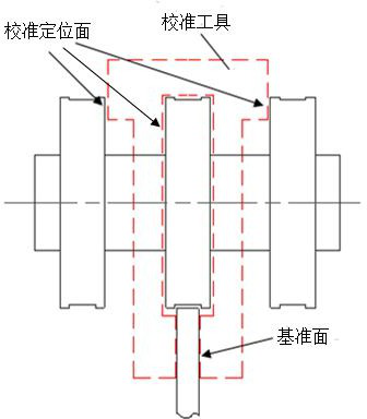 包裝機(jī)校正專用工具設(shè)想平面圖