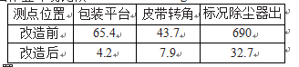 包裝機更新改造前后表