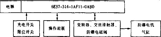 包裝機(jī)電氣系統(tǒng)組成框圖