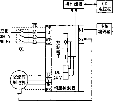 包裝機(jī)工作原理圖