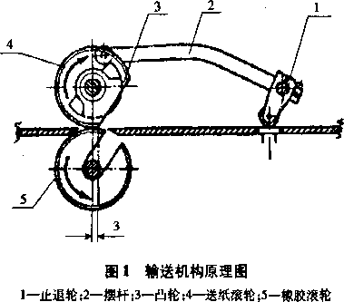 包裝機(jī)輸送機(jī)構(gòu)原理圖