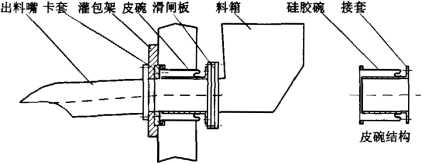 全自動(dòng)包裝機(jī)岀料嘴裝置改善前構(gòu)造圖