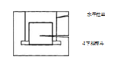 水準(zhǔn)金屬拉絲調(diào)節(jié)平面圖