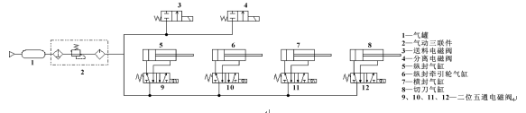 氣動式控制回路控制圖
