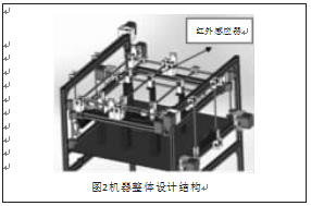 自動包裝機機器整體設計結構圖