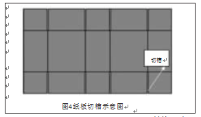 自動包裝機紙板切槽示意圖