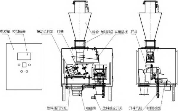 自動(dòng)稱量裝袋機(jī)結(jié)構(gòu)示意圖