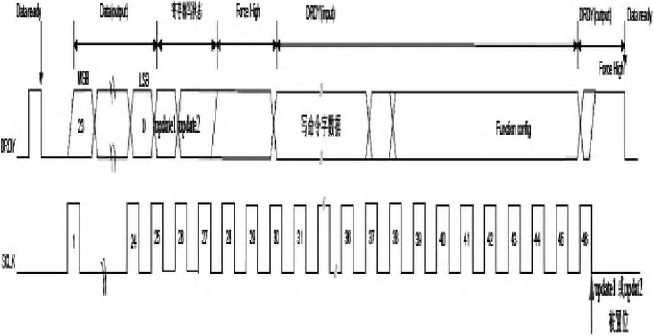 自動(dòng)稱量裝袋機(jī)配備寫時(shí)鐘頻率圖