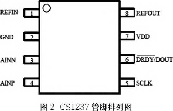 自動(dòng)稱量裝袋機(jī)管腳排列圖