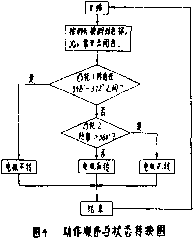 全自動(dòng)包裝機(jī)傳動(dòng)齒輪分動(dòng)箱的結(jié)構(gòu)示意圖