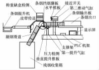 包裝機條包全透明機條煙輸出口