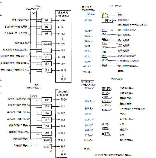 包裝機PLC控制系統(tǒng)升關(guān)輸入接線圖、