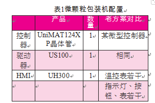 微顆粒包裝機(jī)裝置表