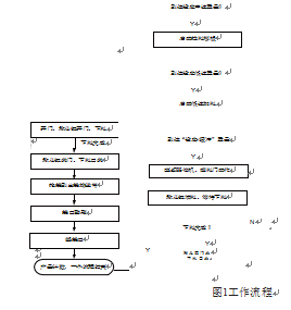 食品自動稱量充填包裝機控制系統(tǒng)框圖