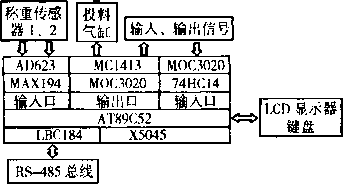 系統(tǒng)軟件微型機操縱一部分的硬件配置構成圖