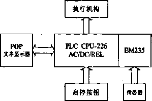 包裝機控制系統(tǒng)框圖