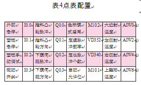 三維包裝機(jī)點(diǎn)表配置表