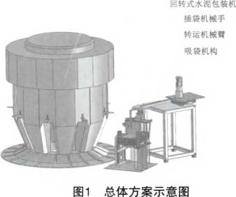 擺臂式水泥袋自動插袋機總體方案示意圖