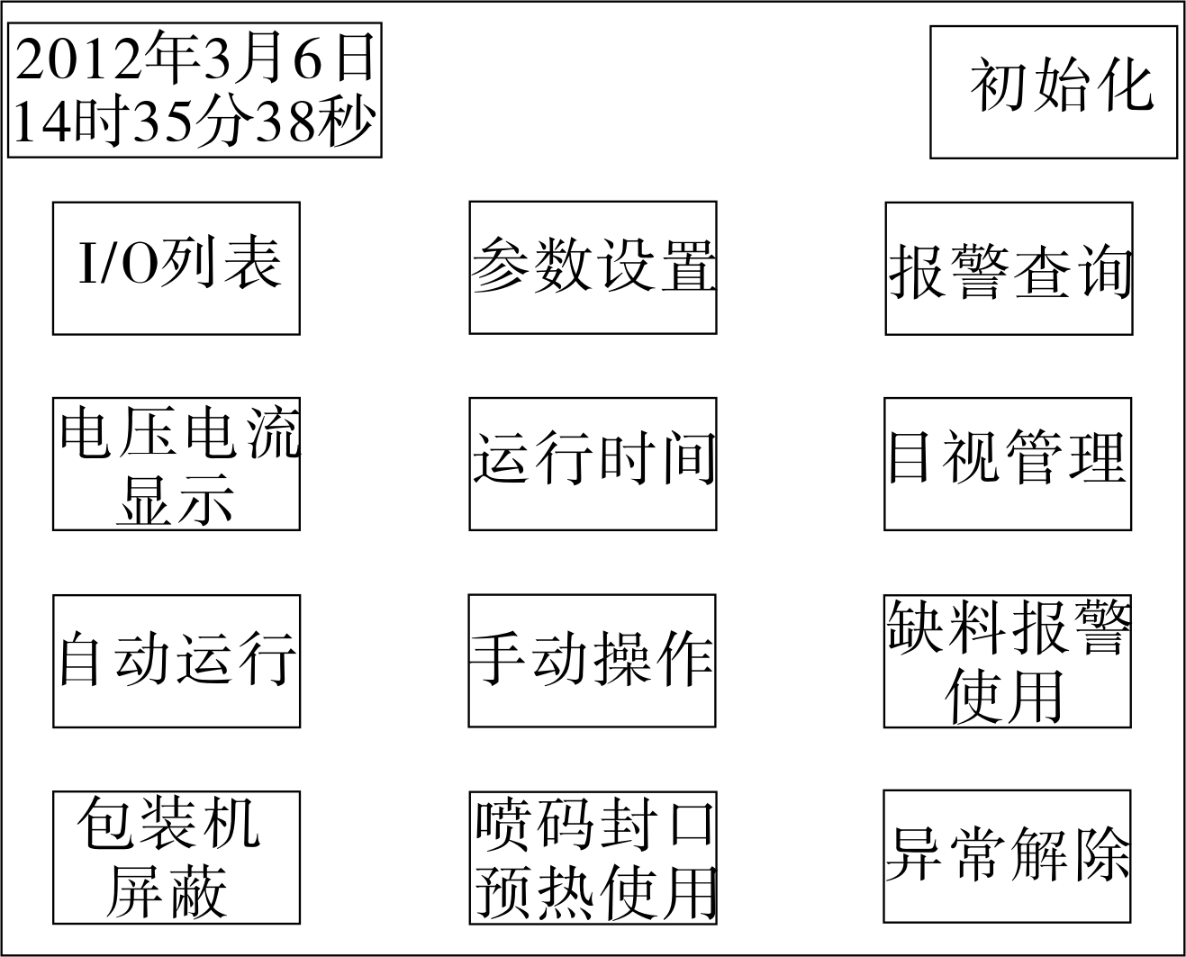 主實(shí)際操作界面圖