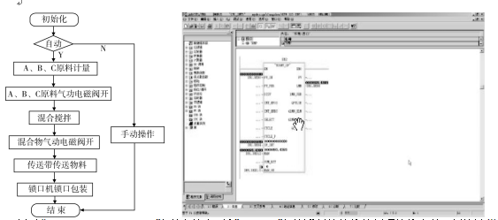 自動包裝機控制系統(tǒng)步驟圖