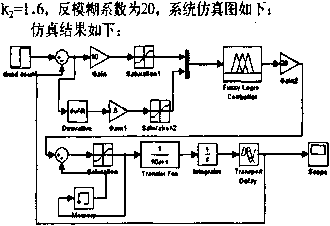 定量稱重系統(tǒng)仿真圖