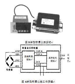 釆用CAN總線的新型稱(chēng)重顯示控制器