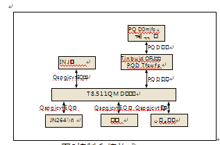 包裝機控制系統(tǒng)構(gòu)成圖