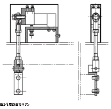 自動(dòng)包裝機(jī)傳感器鏈接形式圖