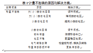 計(jì)量不準(zhǔn)確的原因與解決方案表