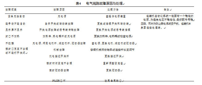 包裝機(jī)電氣線路故障原因與處理表