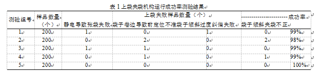 全自動包裝機上袋夾袋機構(gòu)運行成功率測驗結(jié)果圖