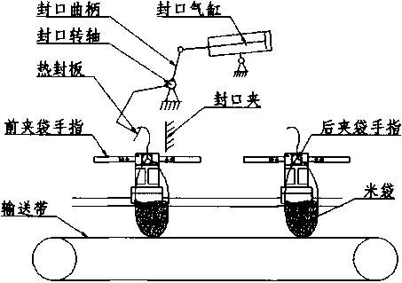 全自動包裝機封口機封口效果圖