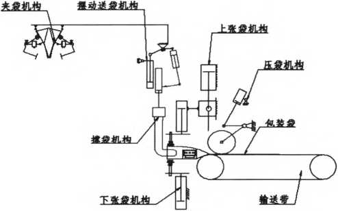 全自動包裝機上袋機結(jié)構(gòu)示意圖