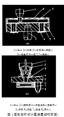 全自動制袋包裝機固定容杯式計量裝置結(jié)構(gòu)簡圖