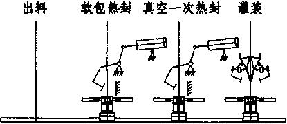 全自動包裝機輸送機構(gòu)結(jié)構(gòu)示意圖