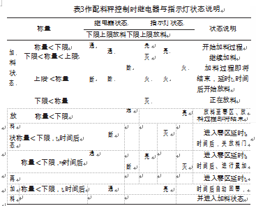 配料秤控制時繼電器與指示燈狀態(tài)說明圖