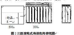 傳送機構(gòu)俯視圖