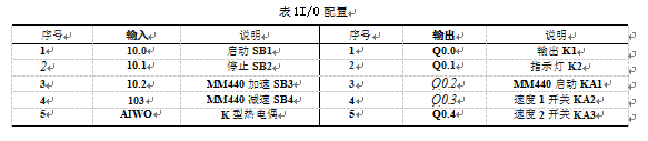 包裝機(jī)硬件I/O配置表