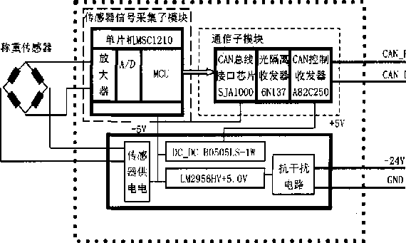 傳感器數(shù)據(jù)釆集模塊圖