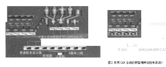 采用了CAN總線的新型稱重顯示搾制終端的攪拌站控制系統(tǒng)圖